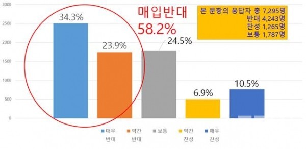 천안시 지방채로 공원매입 하는 것에 대한 찬·반
