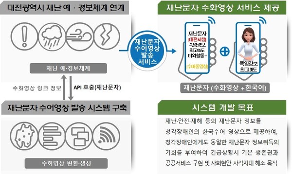 긴급재난문자, 청각장애인에게는 수어로~포스터. (사진제공=대전시청)