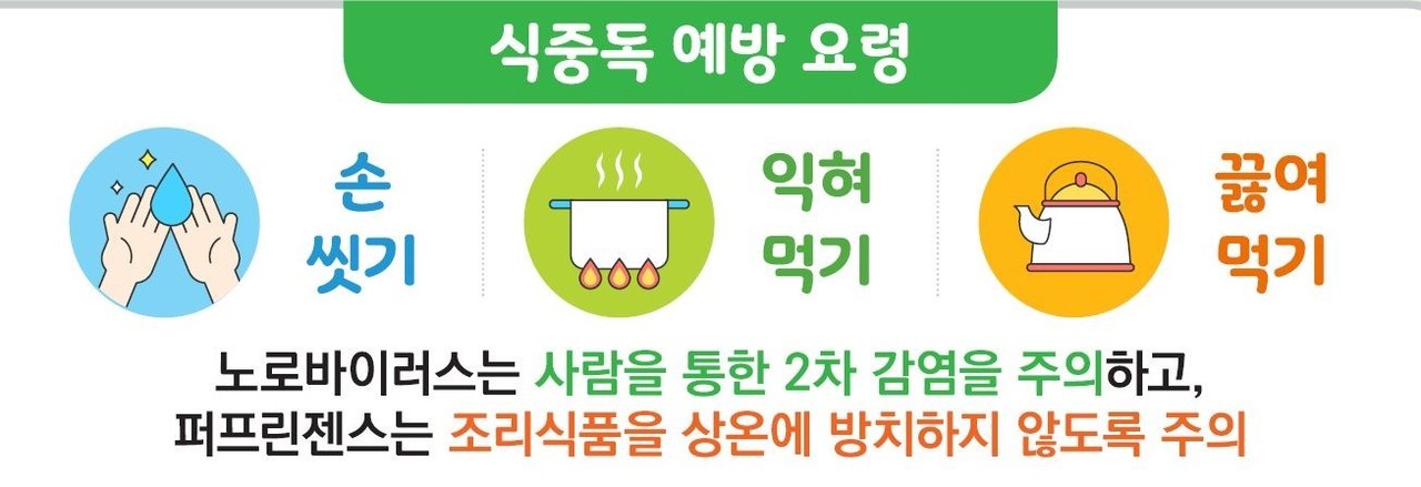 식중독 예방 요령 홍보물