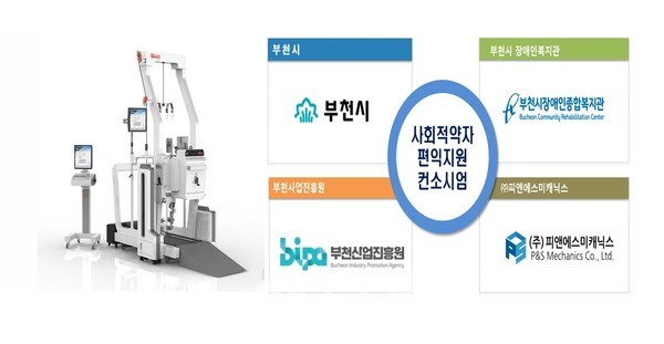 (좌)보행재활로봇(워크봇) (우) 컨소시엄 구성