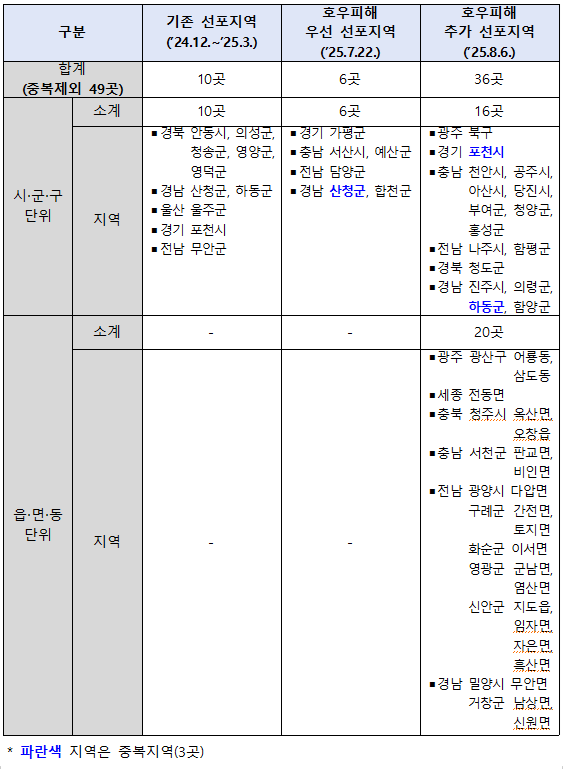 특별재단지역 49곳 현황/사진제공=중소벤처기업부