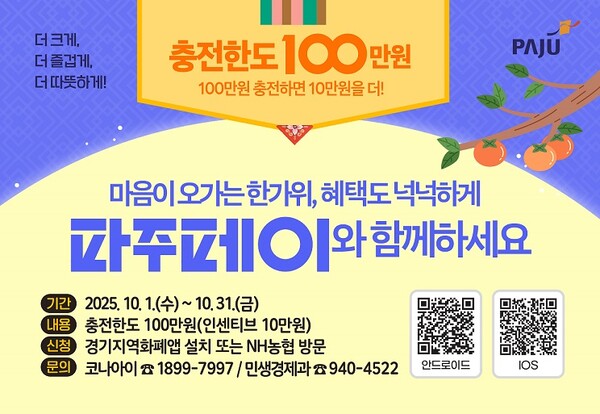 파주시는 추석을 맞이해 파주페이 충전 한도를 최대 100만 원까지 상향키로 하고, 인센티브는 예년처럼 10%대를 유지키로 했다. (사진=파주시)