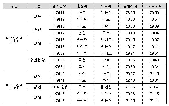 경기도 버스 파업 시 임시 전동열차 시간표/사진제공=코레일