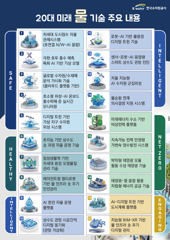 수자원공사의 ‘미래 물 기술 20선’/사진제공=한국수자원공사