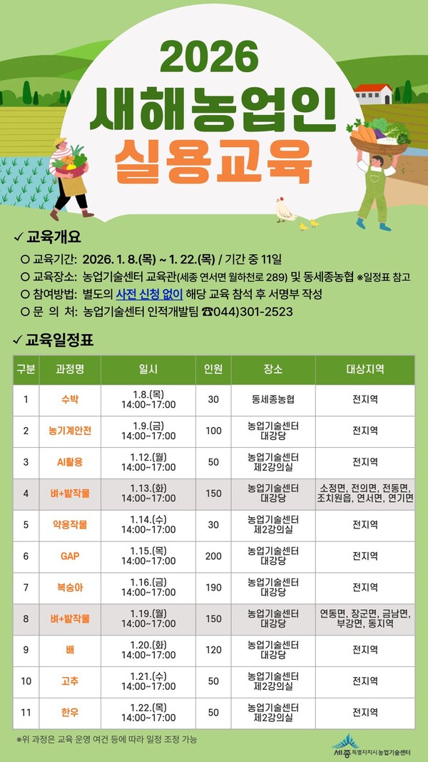 새해농업인실용교육 실시