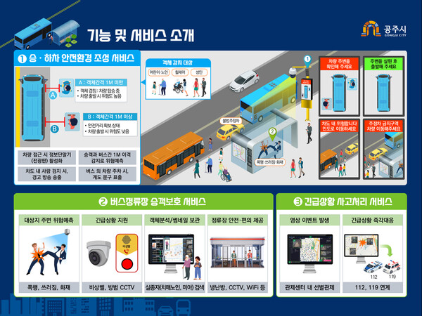 과기정통부 스마트빌리지 서비스 이미지/사진=공주시 스마트정보과
