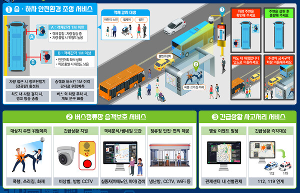 스마트빌리지 보급사업 AI안심승하차 이미지/사진=공주시 스마트정보과