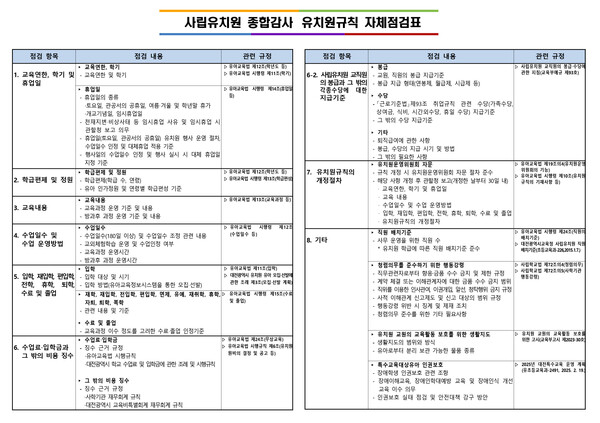 사립유치원 종합감사 유치원규칙 자체점검표