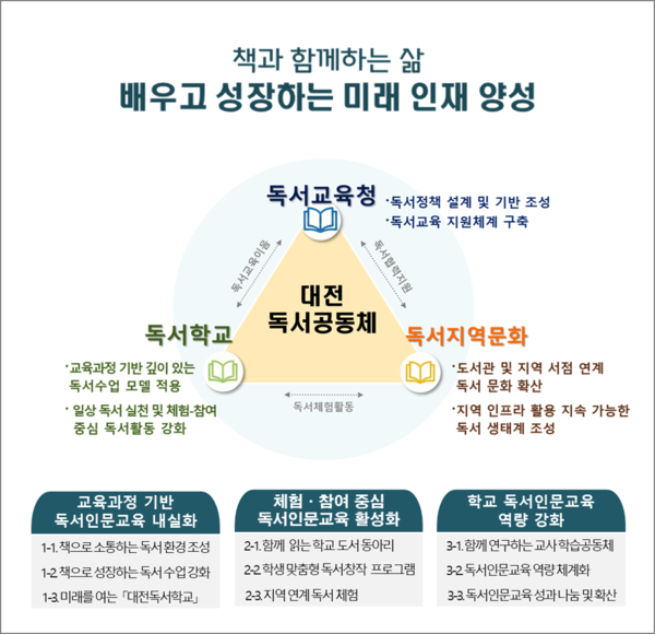 2026학년도 독서인문교육 비전 및 추진 체계도