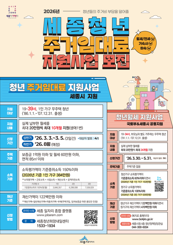 청년 주거임대료 지원사업 안내 포스터/사진=세종시 제공